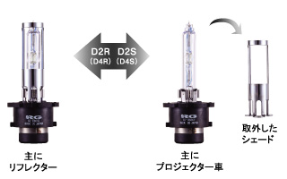 純正HID交換バルブ シェード