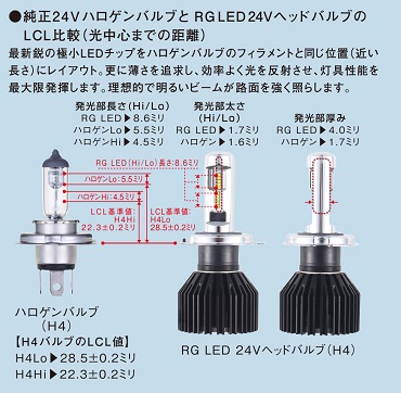 RG レーシングギア LED24V車用 バルブ寸法図
