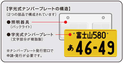 軽自動車 字光式ナンバープレート構造