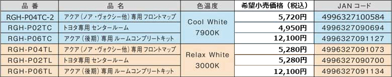 アクア用 LED CSP