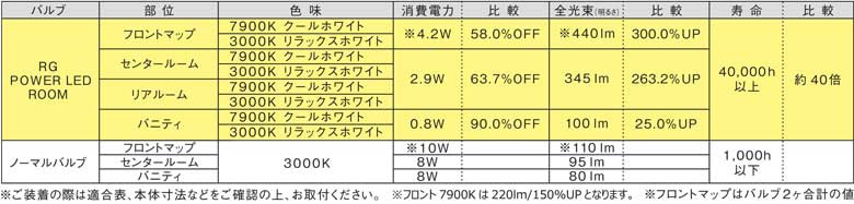 ノア ヴォクシー エスクァイア RG