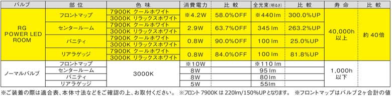 ポルテ RG レーシングギア