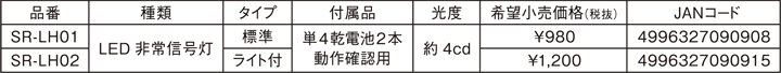 ラインアップ 価格表