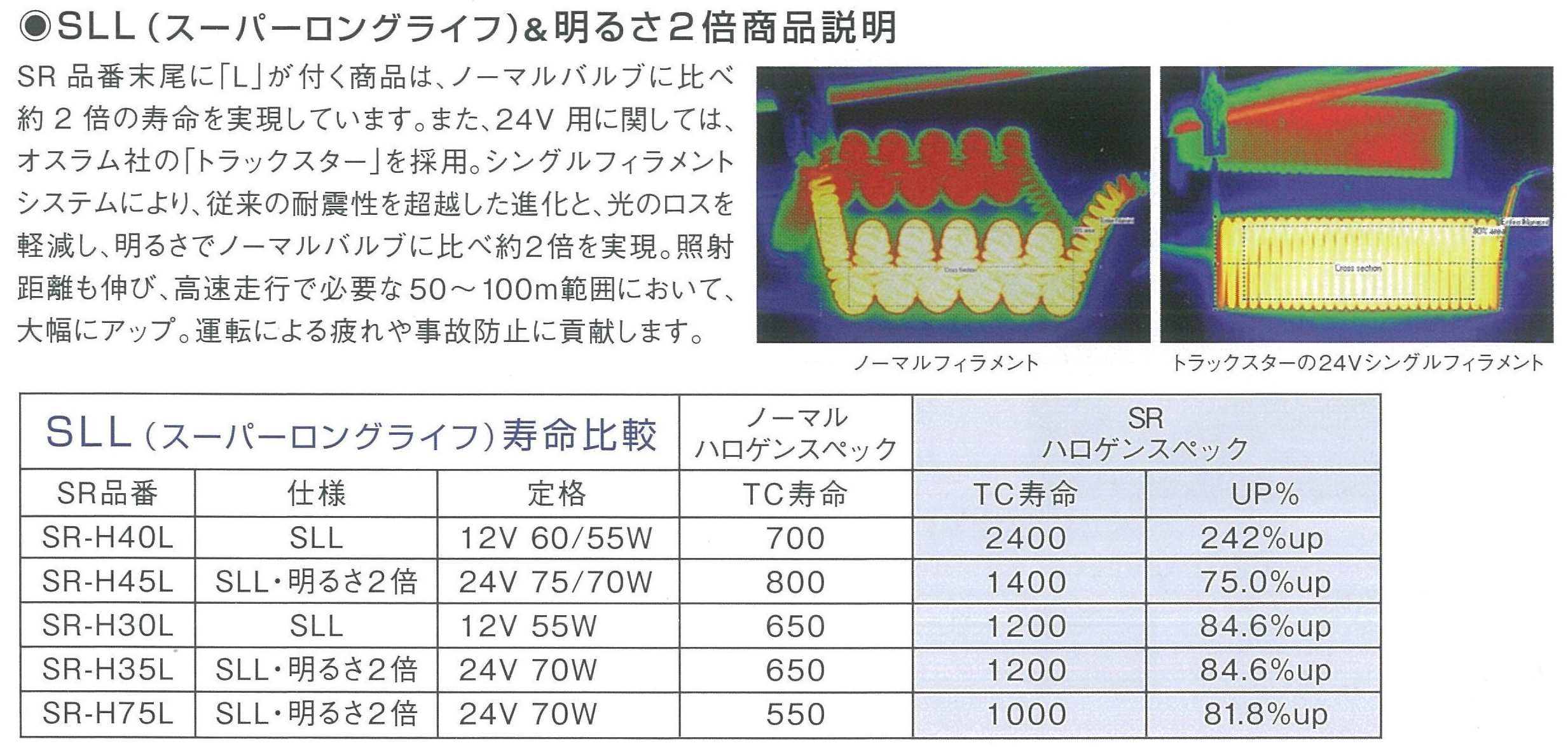 ○SLL(スーパーロングライフ)&明るさ二倍商品説明