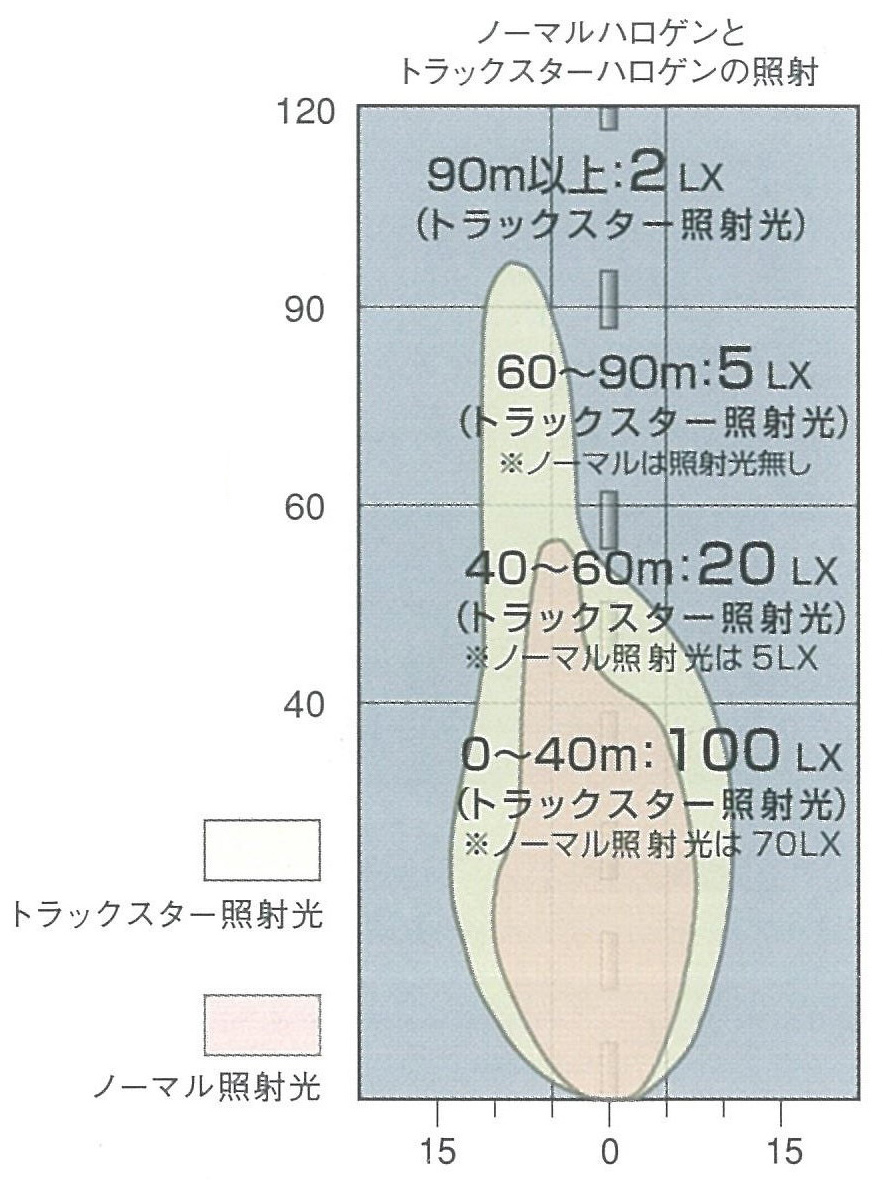 トラックスターイメージ照射光