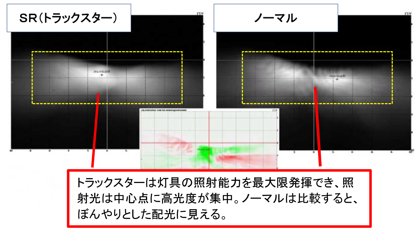 トラックスター 純正ハロゲン 比較投射
