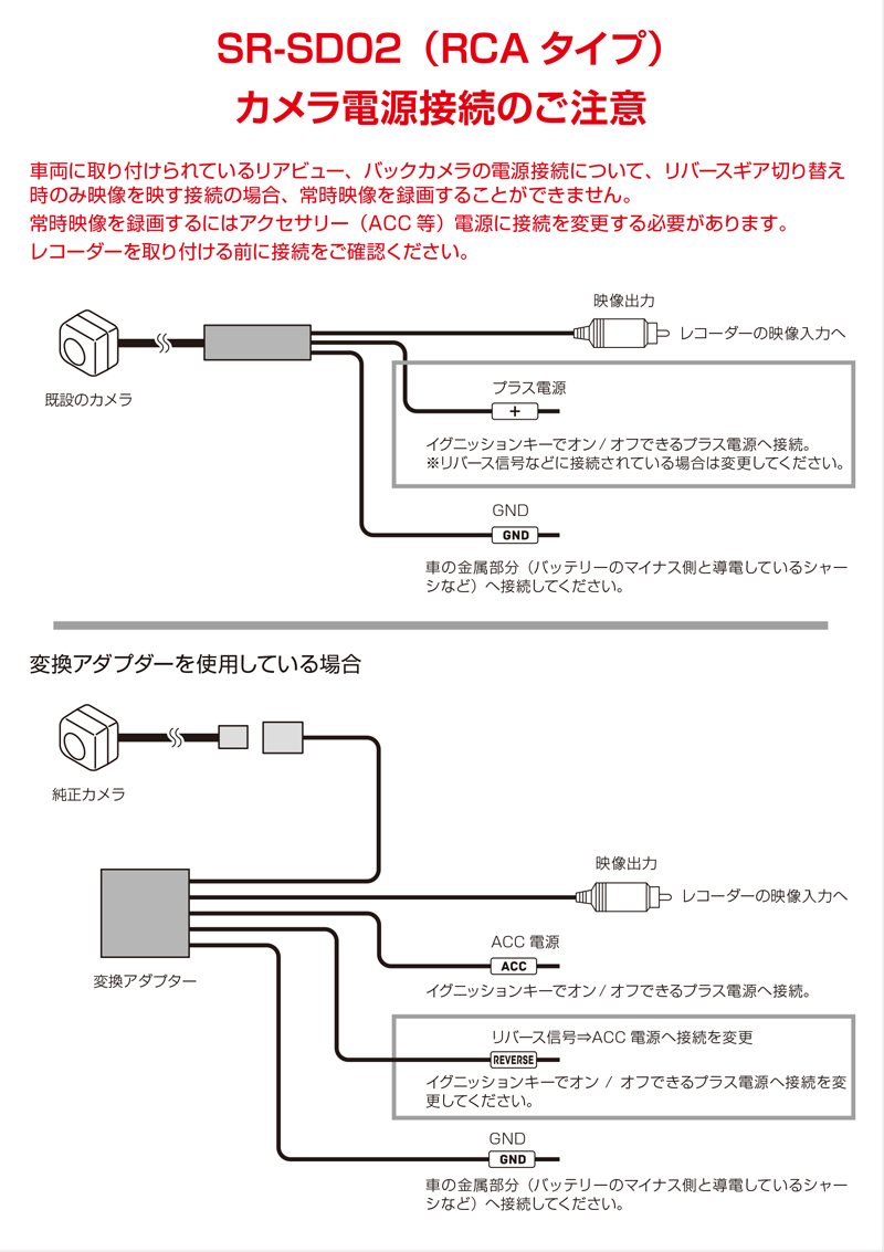 SR-SD02取扱注意事項