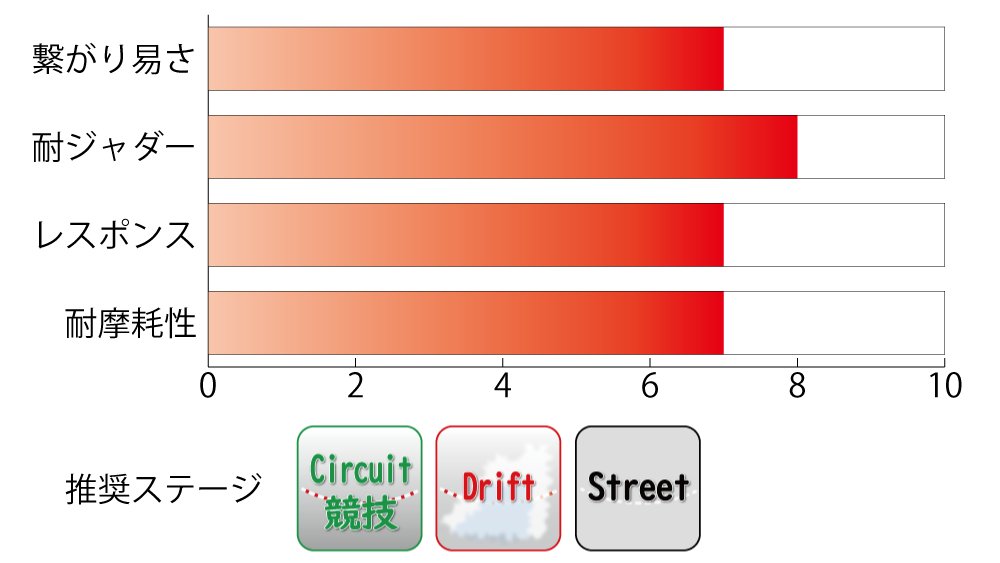 POWER CLUTCH ＆ LIGHT WEIGHT FLYWHEEL RACING GEAR（RGレーシングギア）