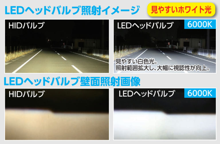 Hid Racing POWER LED HEAD BULB 純正HID→LED(D2S/D2R/D4S/D4R) - RACING GEAR(RGレーシングギア)